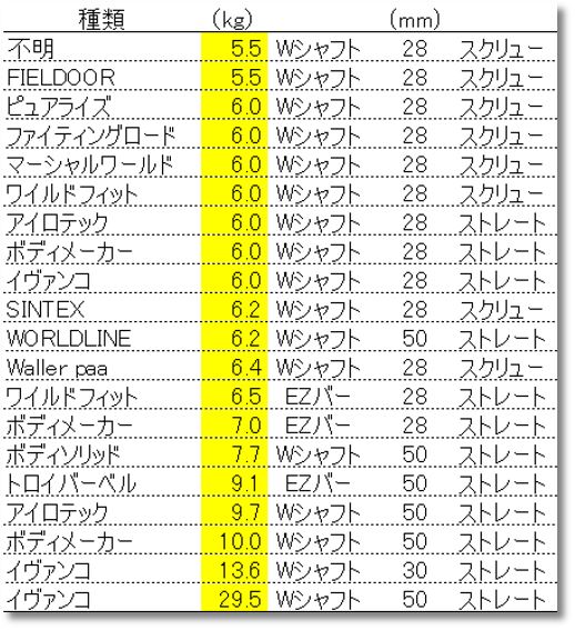 W�V���t�g/EZ�o�[�̏d�ʔ�r